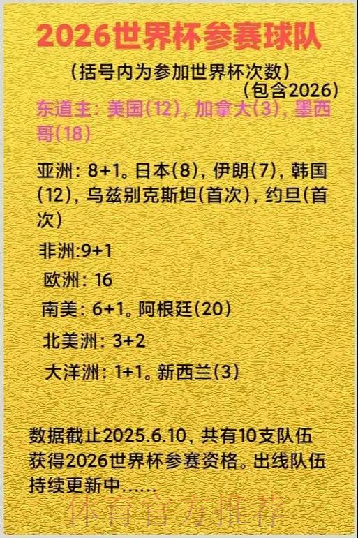 2026美加墨世界杯参赛球队下载