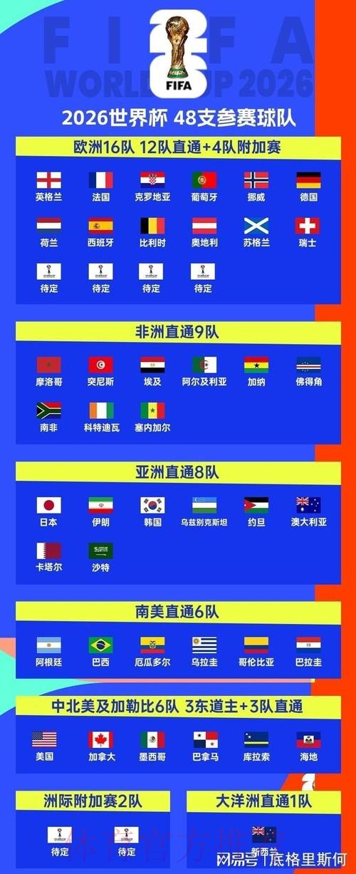 2026美加墨世界杯参赛球队下载